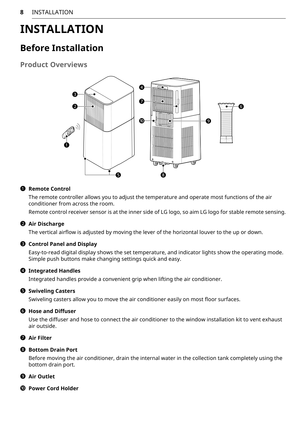Shared LG portable-air-conditioner overview diagram from the owner manual listing LP0526PWF, LP0626PWF and LP0626PWSF; numbered parts are shown.